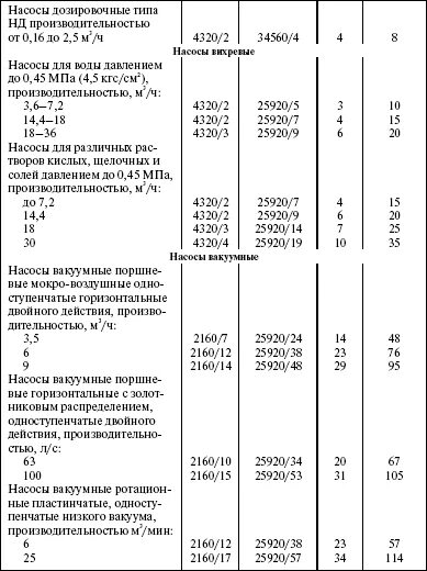 нормативы трудоемкости технического обслуживания и ремонта. норматив трудоемкости обслуживания электродвигателя. нормы трудоемкости и нормы обслуживания. нормы технического обслуживания электрооборудования. нормы трудоемкости и нормы обслуживания.