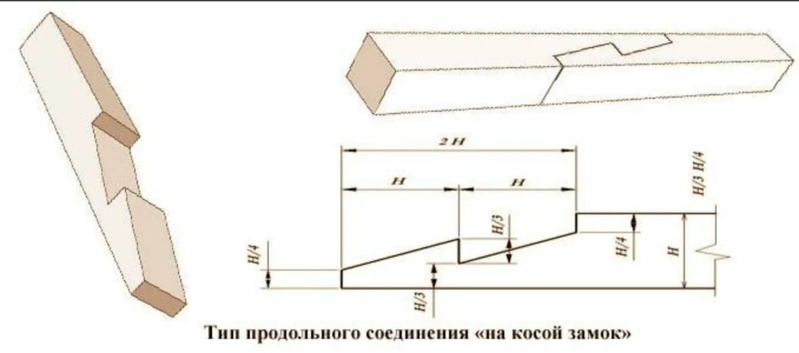 Как соединить брус по длине. Способ соединения бруса 150х150. чертеж замка для стыковки бруса 150х150. сращивание бруса 150х150 по длине для балок. соединение бруса 150х150 между собой по длине.