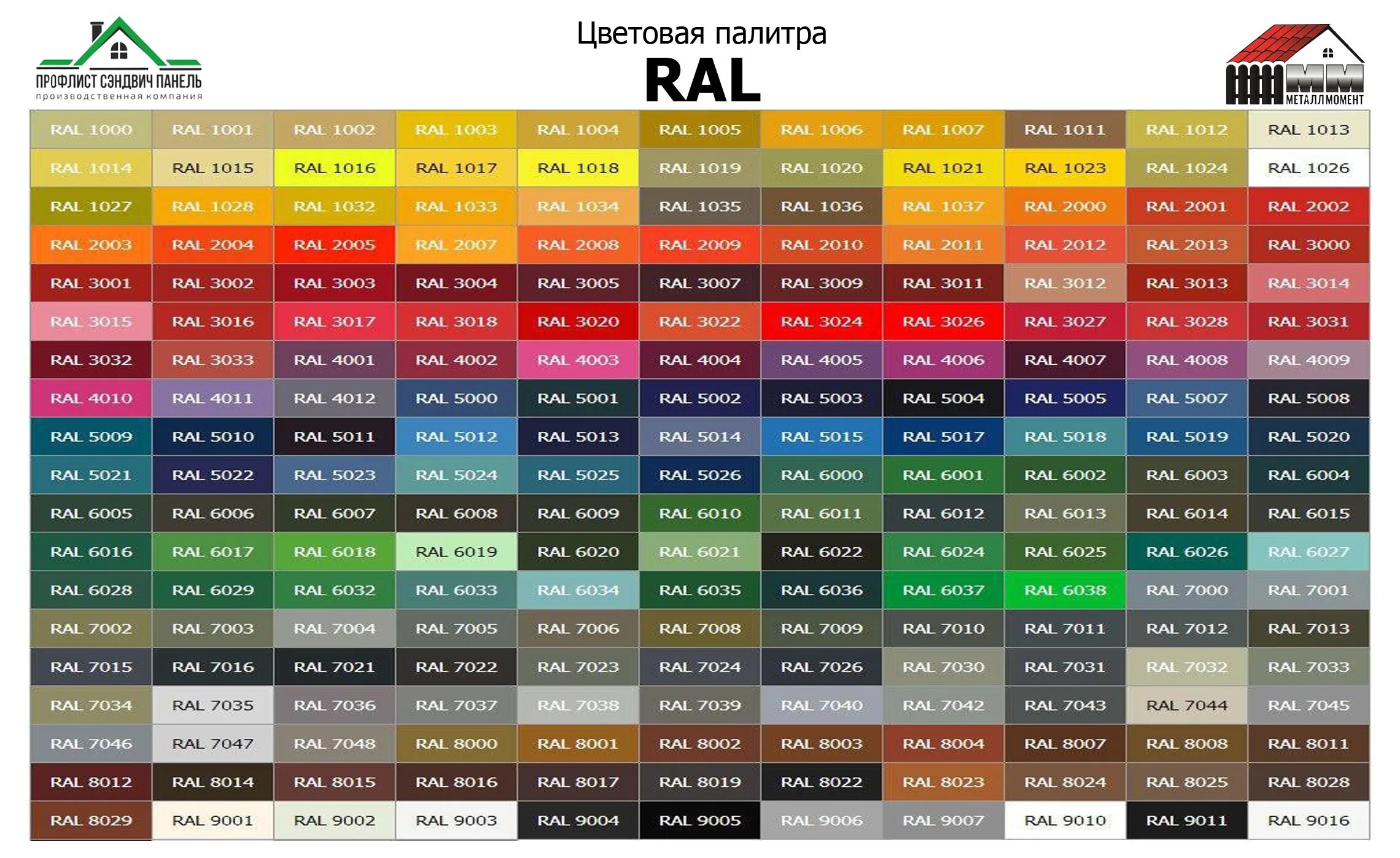 Определение ral. Таблица цветов ral сэндвич панели. стандартный ral сэндвич панелей. сэндвич панели цвета по рал. таблиц ral сэндвич панелей.