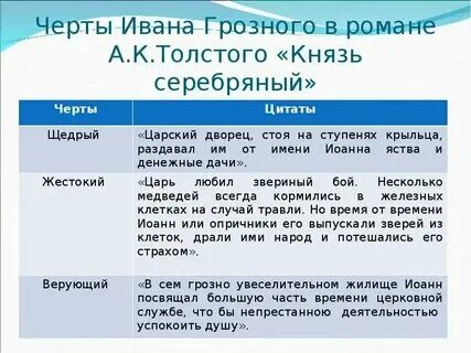 Иваново характеристики