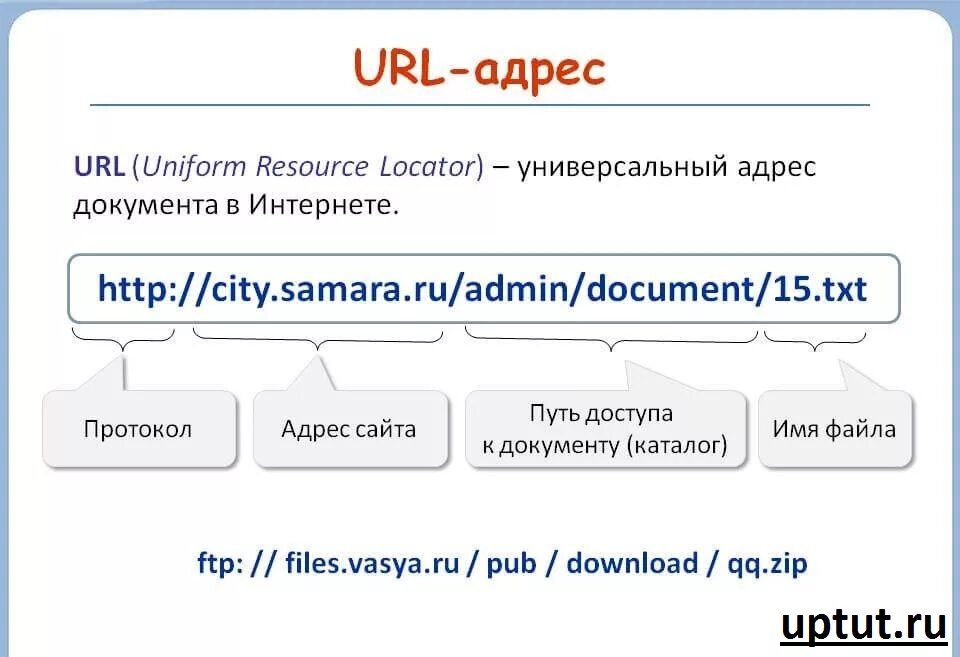 Url 07 url 07. URL адрес. Адрес сайта в интернете. Разбор URL адреса. Структура URL адреса.