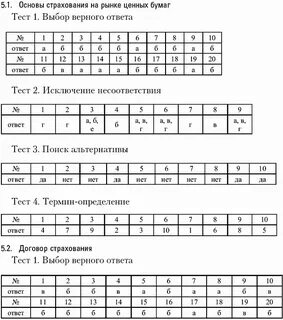 Тест основы страхования