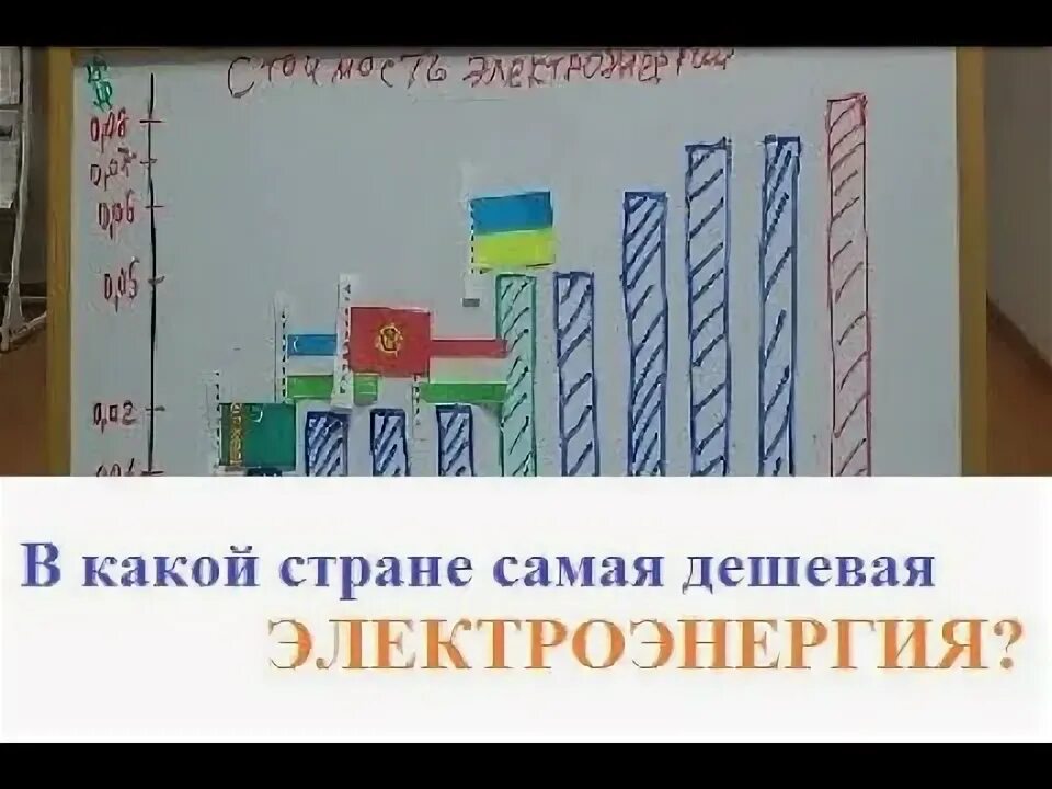 Повышения цен на киловатт. Себестоимость электроэнергии на аэс. Повышения цен на киловатт. На какой станции самая дешевая электроэнергия. Стоимость электроэнергии в мире.