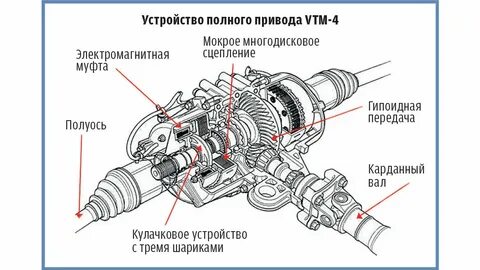 Вал полного привода