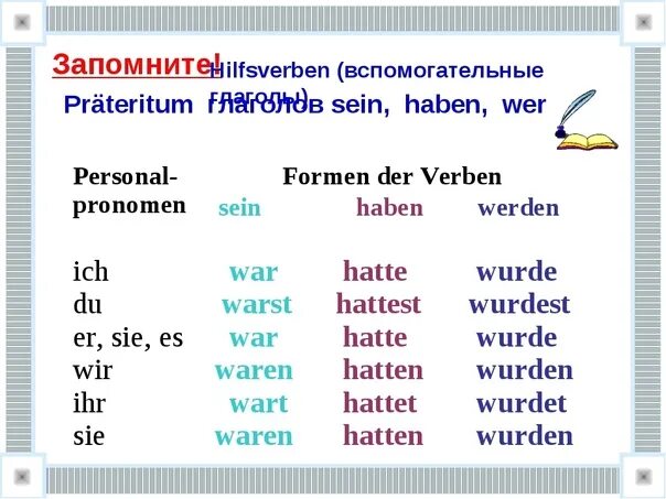 Вспомогательный глагол haben в немецком языке. Глагол werden в немецком языке таблица. Спряжение глагола werden в прошедшем времени. Глагол werden в немецком языке упражнения.