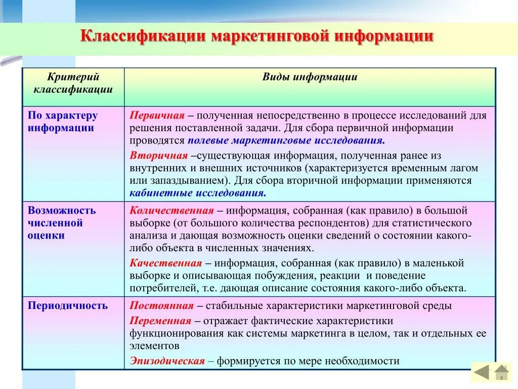 Характер предоставляемой информации. Классификация источников маркетинговой информации. Классификация маркетинга по видам. Основные виды маркетинговой информации. Классификация видов маркетинговой информации.