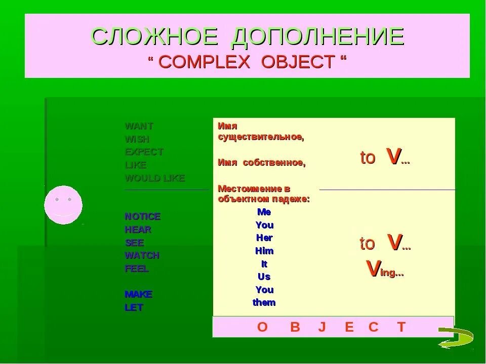 Примеры предложений со сложным дополнением. Сложное дополнение в английском языке правило. Сложное дополнение в английском языке таблица. Глаголы комплекс Обджект. Правило комплекс Обджект.