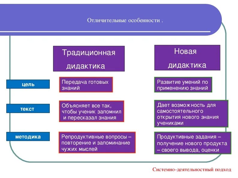 Передача знаний. Варианты передачи знаний. Формы личной передачи знаний. Передача знания чего. Метод готовый знаний