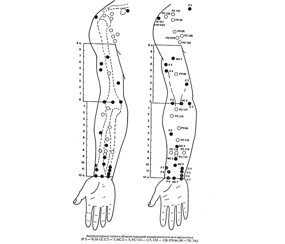 Акупунктура и акупунктурные точки на руке. Схема акупунктурных точек на руке. Биологически активные точки - точки акупунктуры. Иглорефлексотерапия атлас точек. Точки на запястье руки