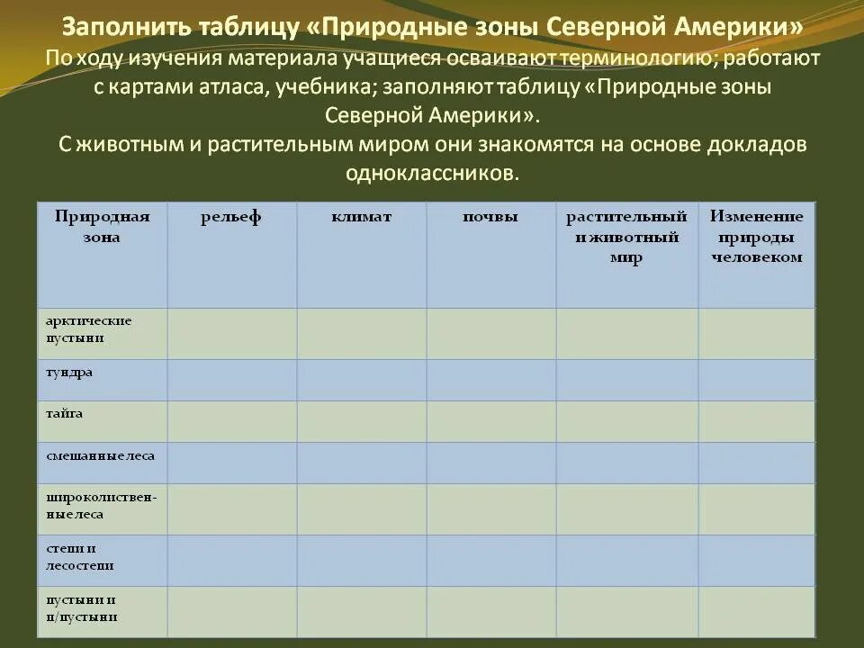 Природные зоны Северной Америки таблица 7 класс география. Таблица по географии природные зоны Северной Америки. Природные зоны Северной Америки таблица 4 класс. Таблица по географии 7 класс природные зоны Северной Америки