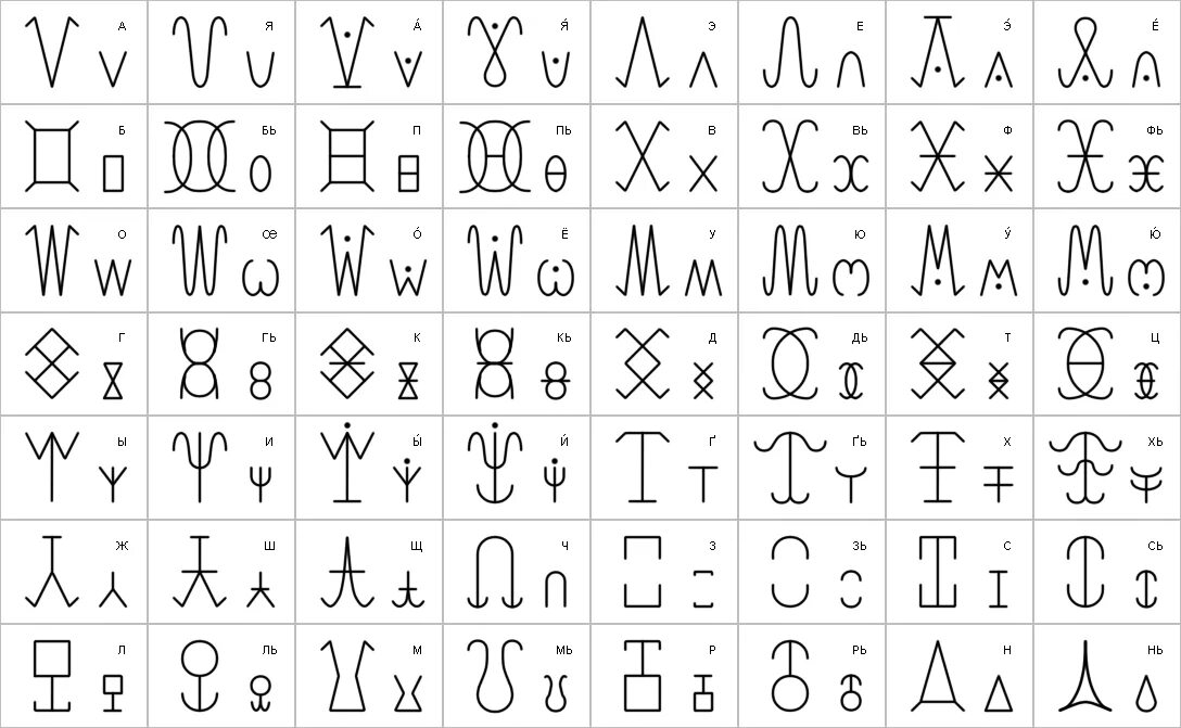 Тайный язык. Язык фей. Язык фей. Язык фей. Язык фей.