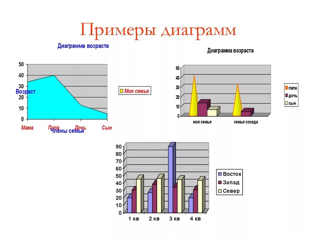 Образцы диаграмм