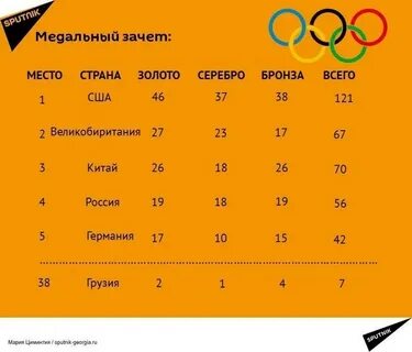 Рио медальный