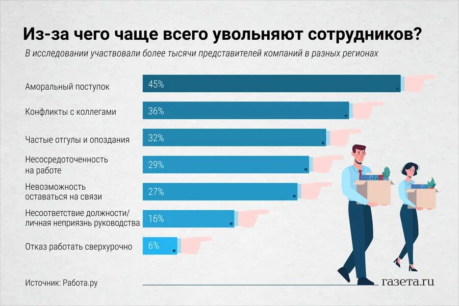 Можно выбрать наиболее подходящий