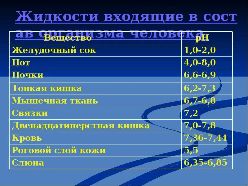 Жидкость в теле как называется. Недостаток воды в организме. Патологические жидкости организма. Скопление жидкости в тканях и полостях организма называется. Вода в теле человека.