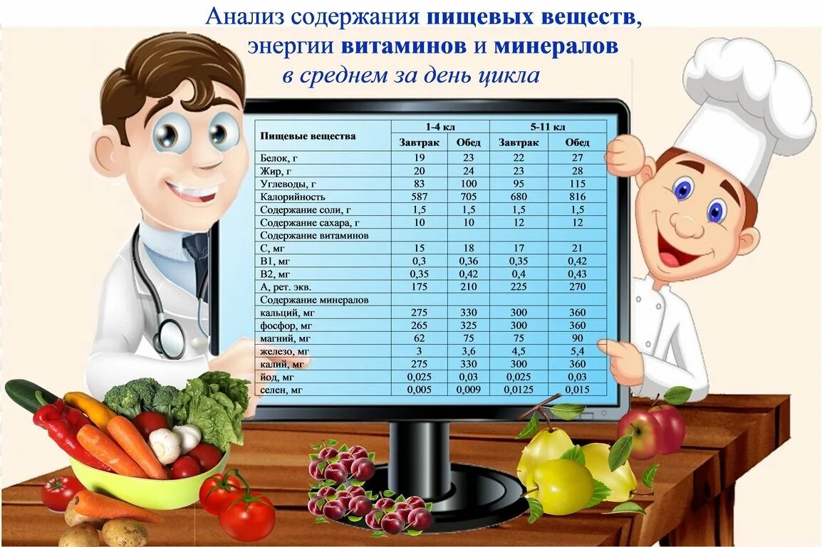 Анализ ежедневного меню. Ежедневное меню в школьной столовой. Ежедневное меню школьников картинка. Ежедневное меню в детских садах с калорийностью. Ежедневное меню ребенка 6 класса.