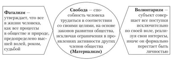 Фаталист и волюнтарист