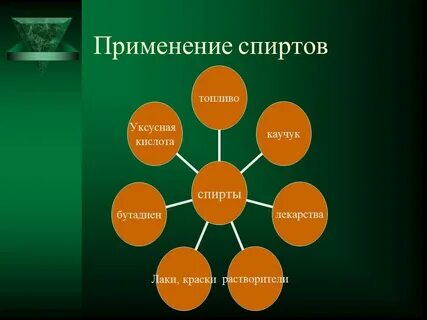 Применение спиртов в химии