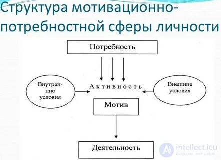Структурная сфера
