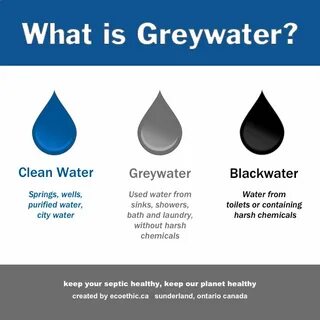 Grey waters