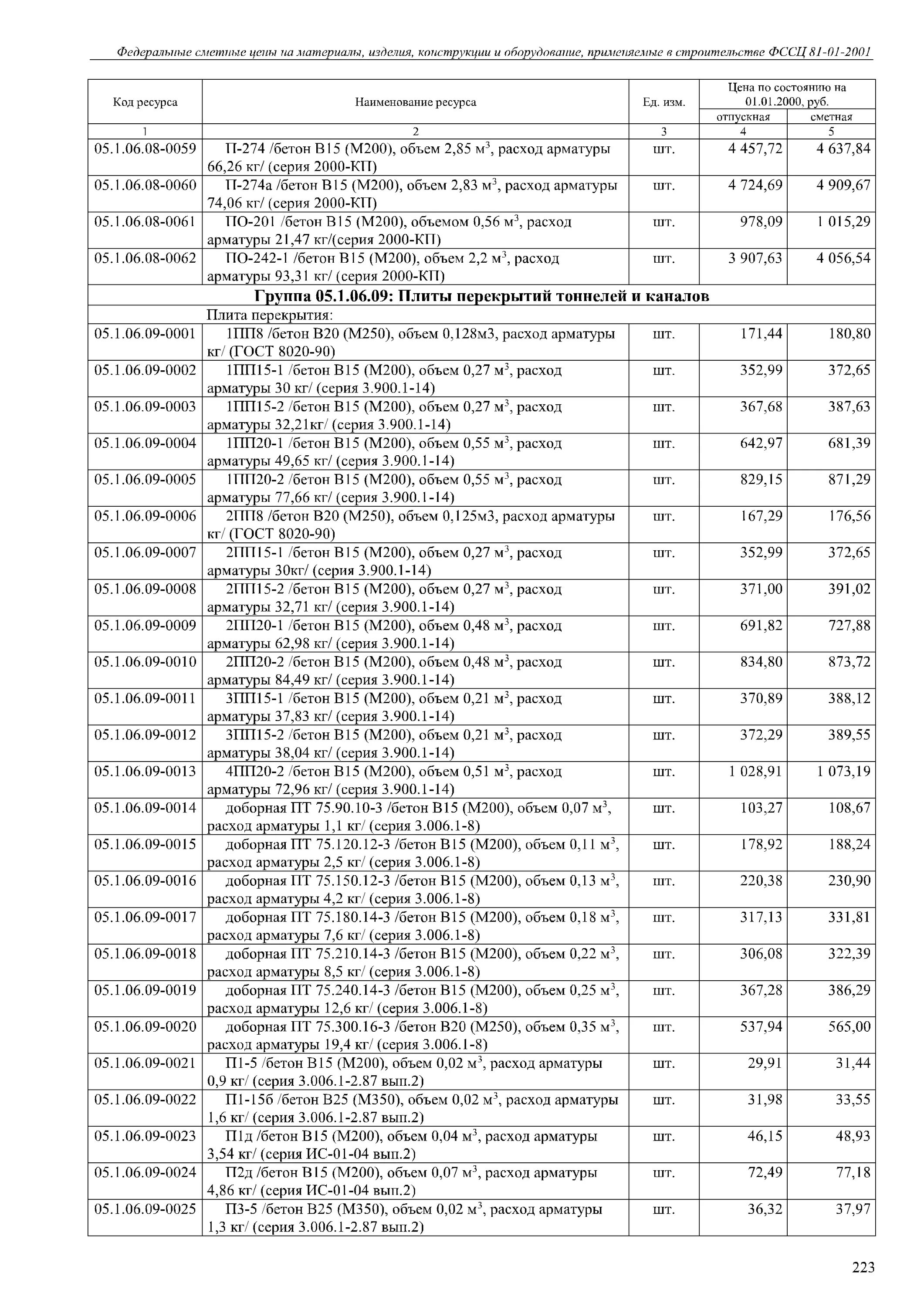 Объем бетона ПП 15-1. Расход арматуры. Расход арматуры на 1 м3 бетона. ПП 10-1 объем бетона. Расход арматуры на бетон