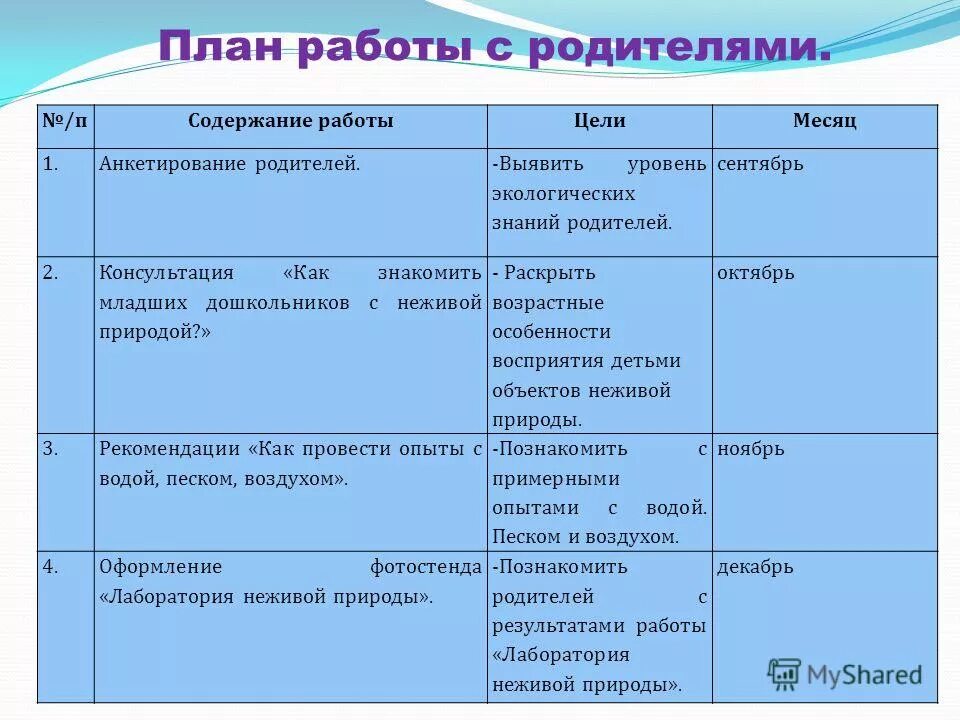 Работа с родителями в старшей группе апрель. План работы с родителями. План взаимодействия с родителями. План работы с родителя средней группы. Перспективный план работы с родителями.