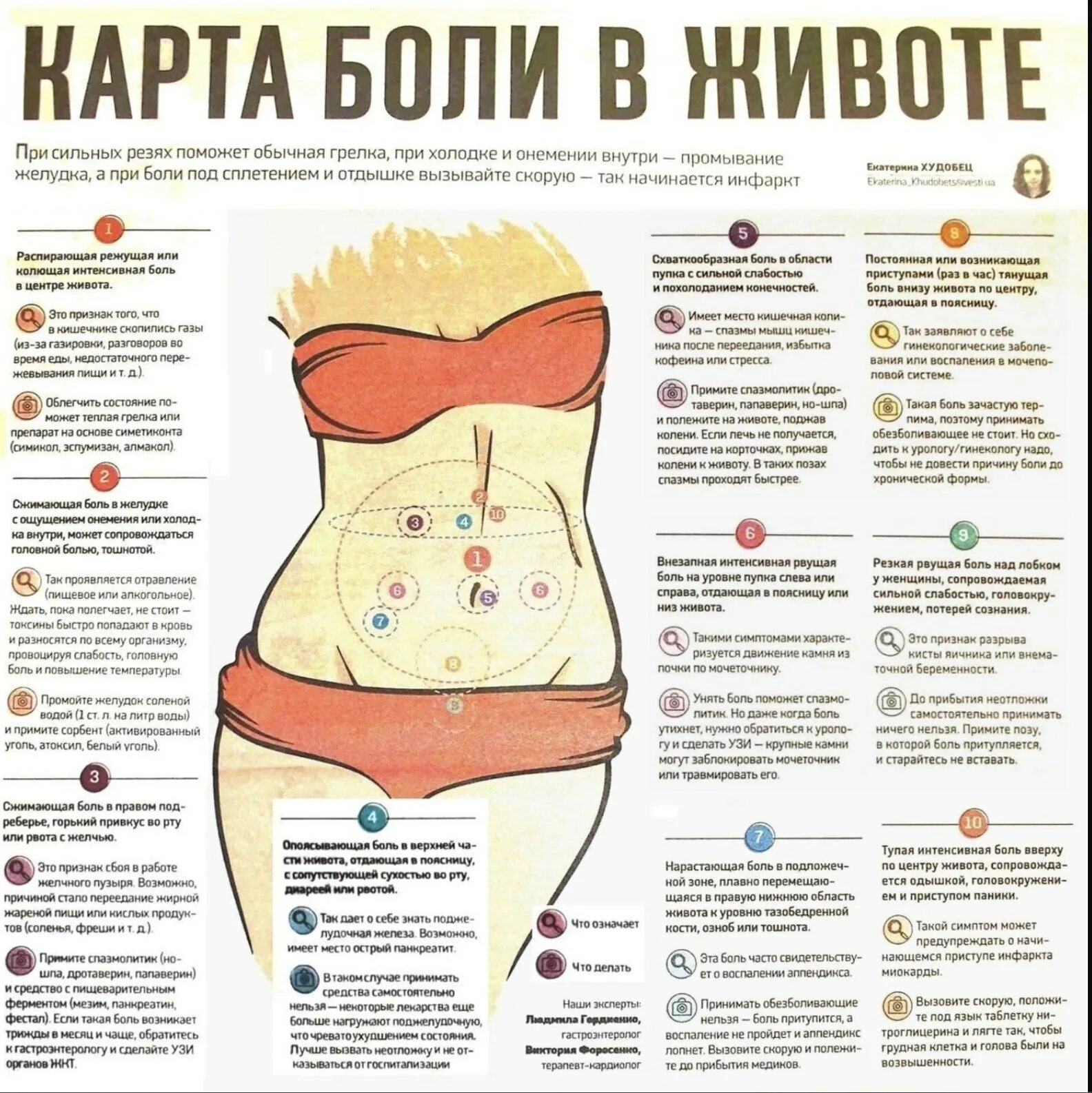 Почему После Занятия Сексом Болит Живот