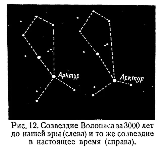 Павлово созвездие чапаева. Волопас Созвездие схема. Созвездие Волопас схема по точкам. Волопас рисунок. Волопас на карте Галактики.