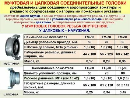 Рукавная арматура конспект