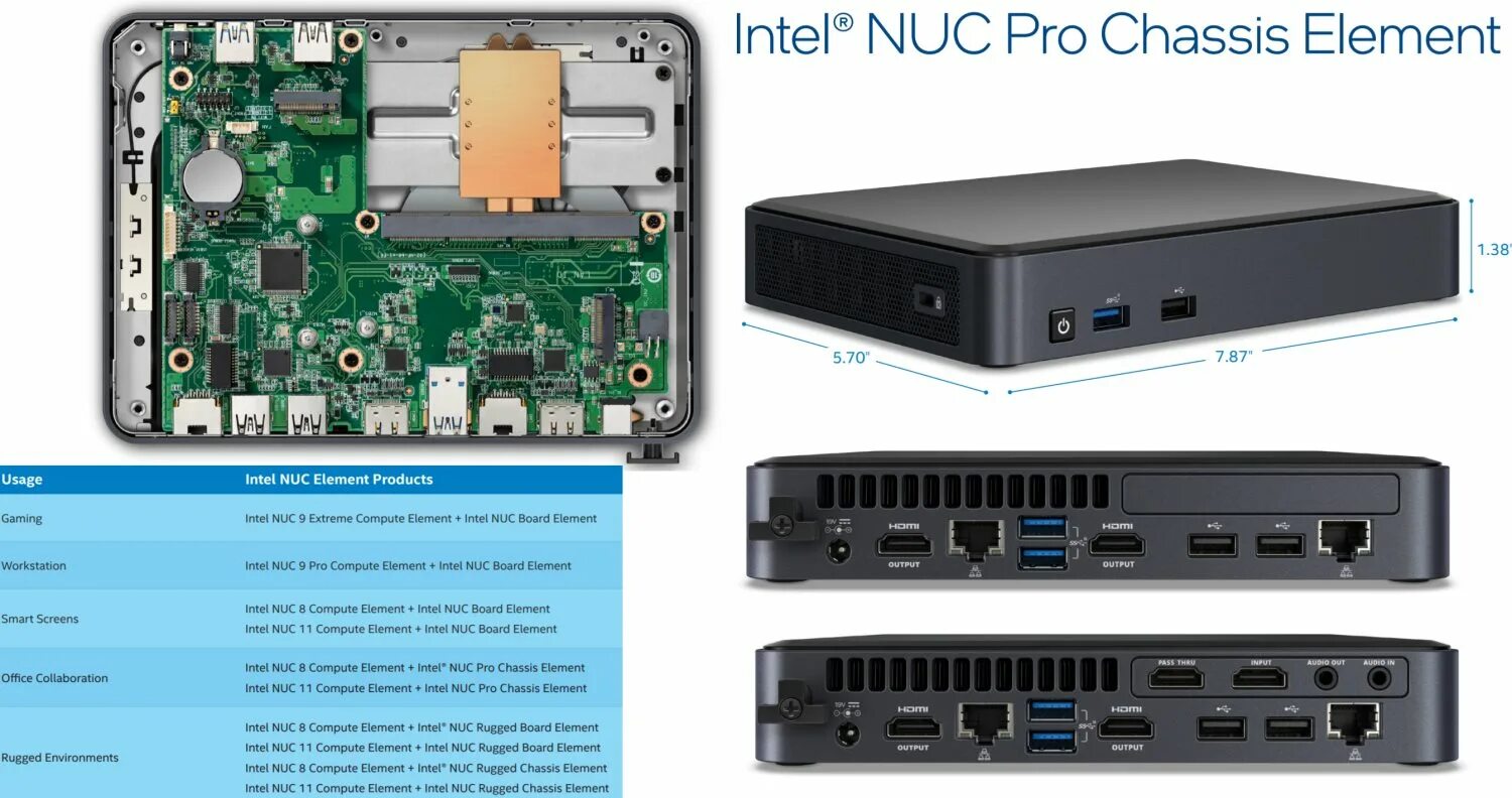 Платформа intel. Платформа intel nuc 11. nuc 13 extreme raptor. nuc nuc12wski3. intel nuc 11 essential.