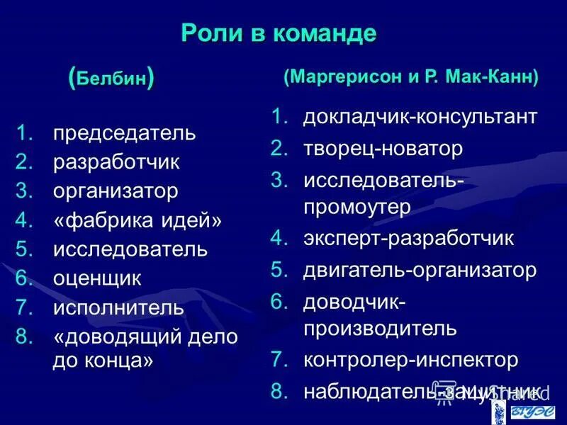 Кем можно быть в команде. Роли в команде. роли в кома. распределение ролей в команде. типы командных ролей.