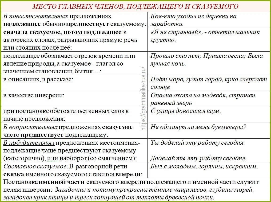 Как считать предложения в тексте. Предложение это в русском. Сис в русском языке это. Emishga предложения на русском.