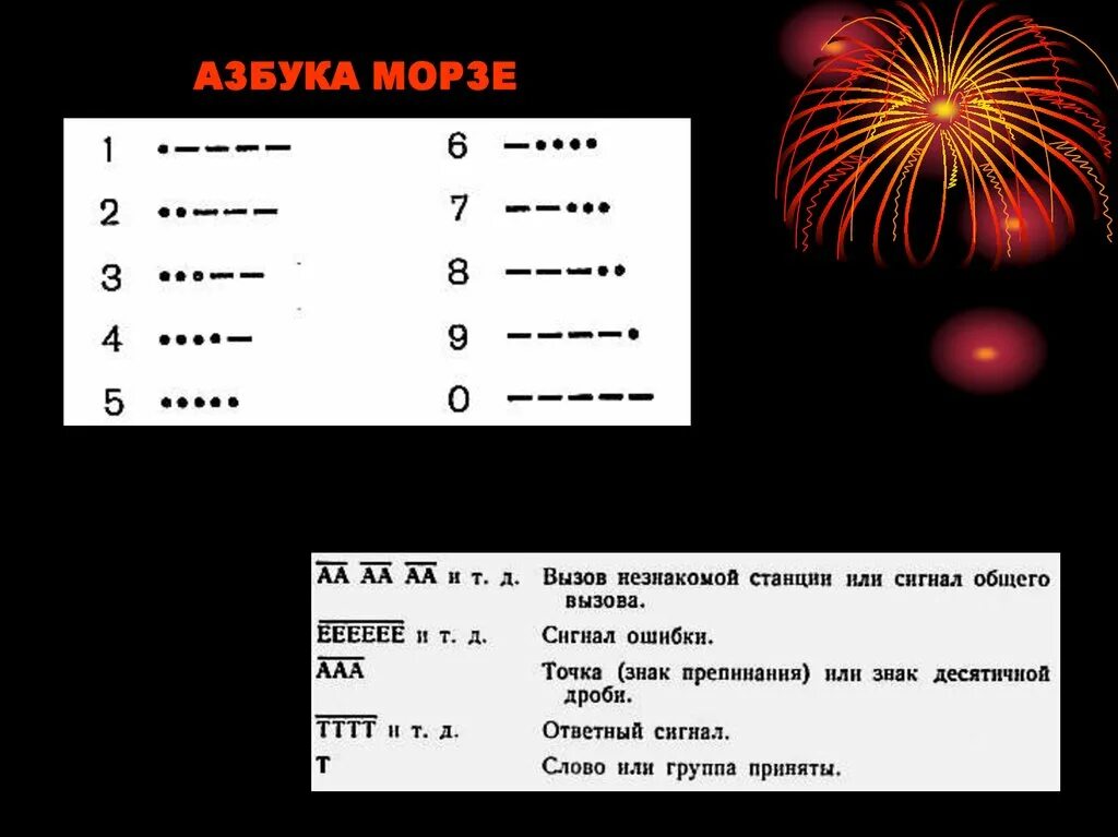 Сигналом вызывающим