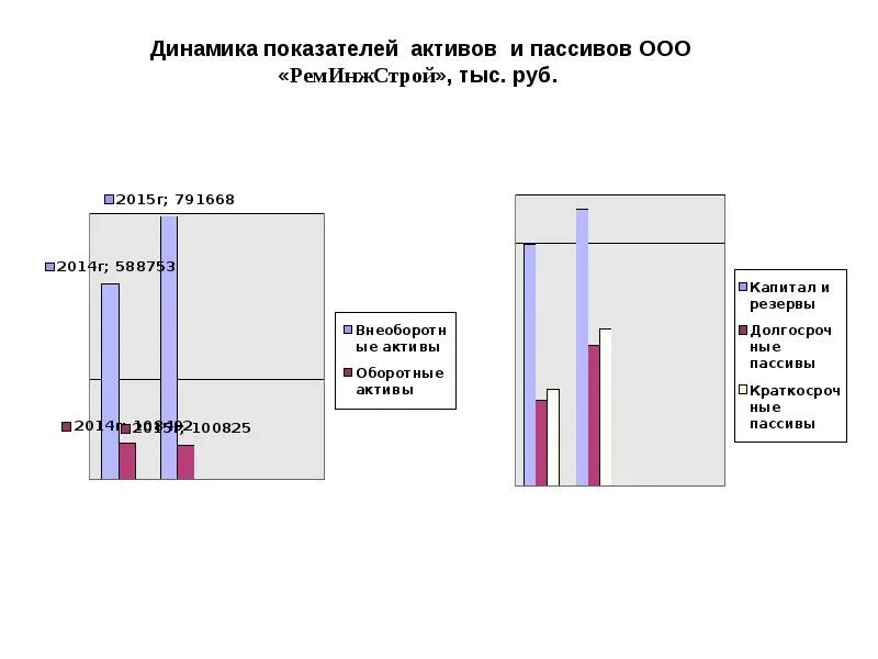 Анализ динамики активов и пассивов. Показатели динамики активов и пассивов это. Динамика активов график. Динамика активов предприятия график. Динамика активов и пассивов предприятия.