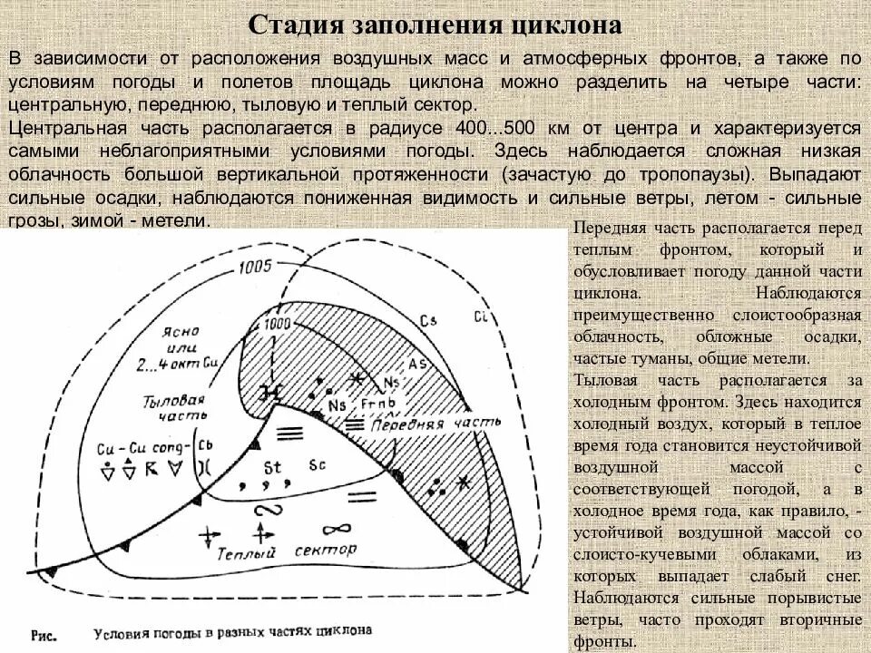 Тыловая часть циклона. Стадия заполнения циклона. Части антициклона. Стадия заполнения циклонациклона.