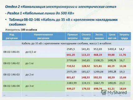 Расходы по уровням финансирования