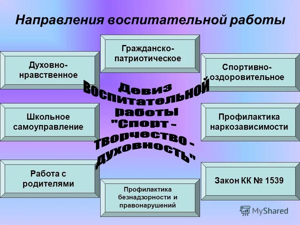 Гражданское направление воспитания. Лозунг школьного самоуправления. Духовно-нравственное направление воспитательной работы. Девиз для самоуправления в школе. Девиз ученического самоуправления.