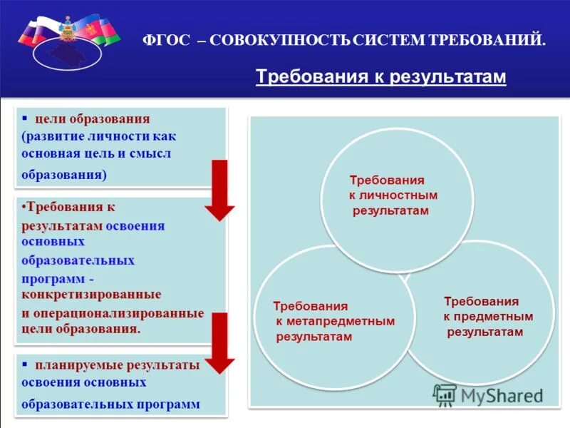 Предметные требования к результатам обучения. ФГОС это совокупность систем требований. Система оценки достижения планируемых результатов освоения ООП НОО. Цели как требования к результатам освоения ОПОП. Планируемые Результаты по ФГОС.