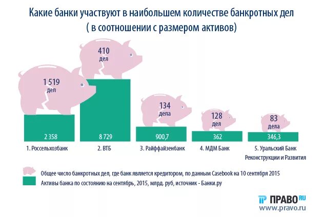 Какие банки дают банкротом. Банкротство банков. Банк обанкротился. Банкротство банков в России. Какие банки обанкротились.