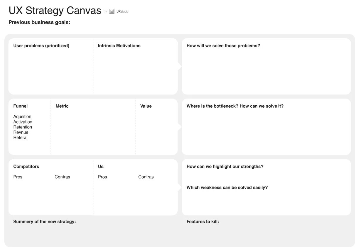 Canvas регистрации. Canvas регистрации. Бизнес-модель шаблон powerpoint. Strategy canvas. Бизнес-модель канвас примеры готовые.