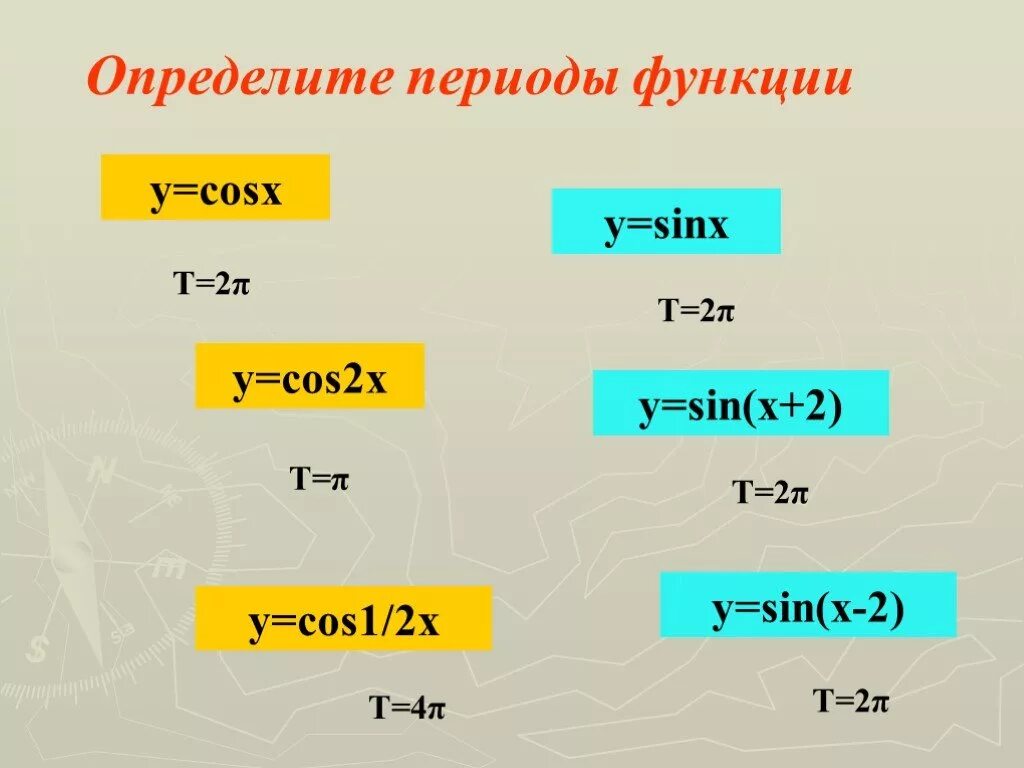 F x 3 sinx cosx. Как найти период функции. Как определить период функции. Как находится период функции. Как найти основной период функции.