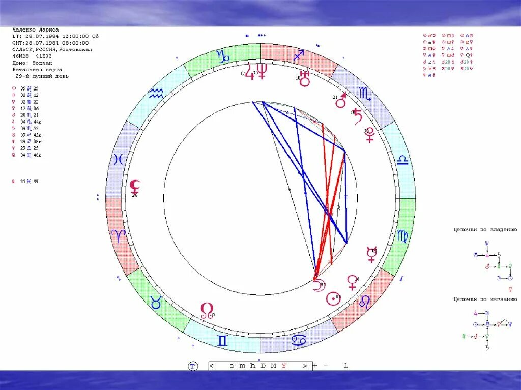 Камеди натальная карта. Натальная карта. Астрология натальная карта. Натальная карта (космограмма).