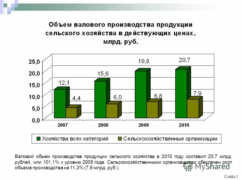 объем производства сельскохозяйственной. объем сельхозпроизводства. объем производства сельскохозяйственной продукции. объемы сельского хозяйства график. объем валового производства продукции.