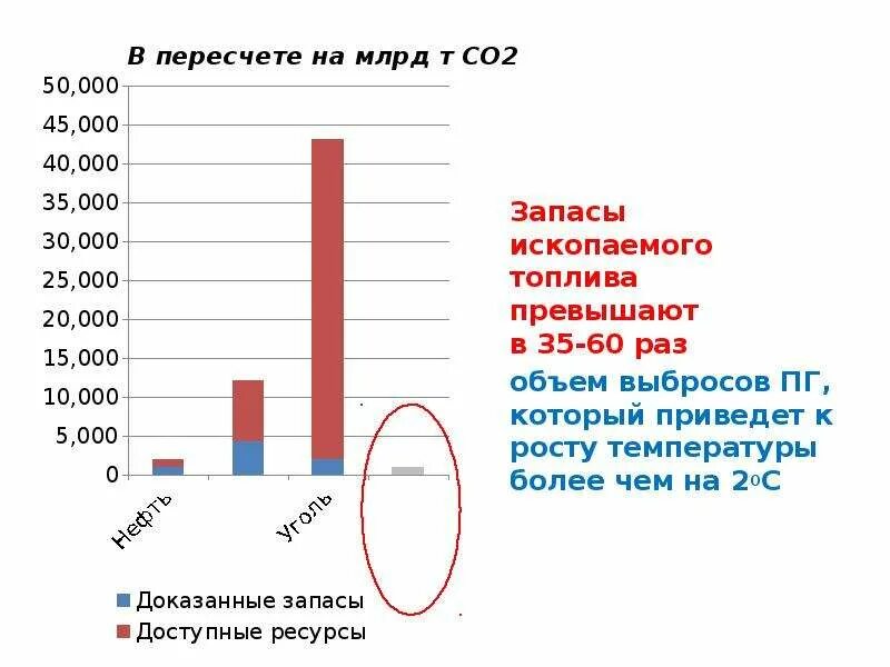 Какие прогнозы россии. Низкоуглеродная экономика в России. Низкоуглеродного развития России. Низкоуглеродное топливо.