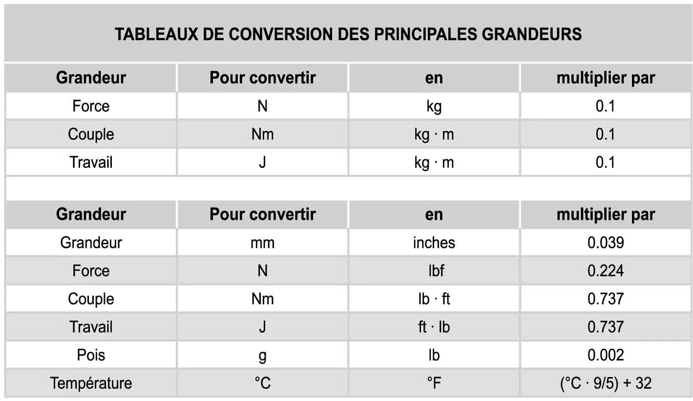 Convert table. Tabella. tableau конверсия. conversion table in перевод с английского на русский. tableau des grammes ут francais.