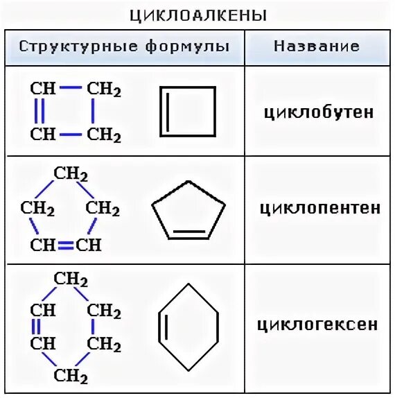 Укажите формулу аренов. Циклоалкены циклоолефины. Циклоалкены структурная формула. Формула цикло алкенов.