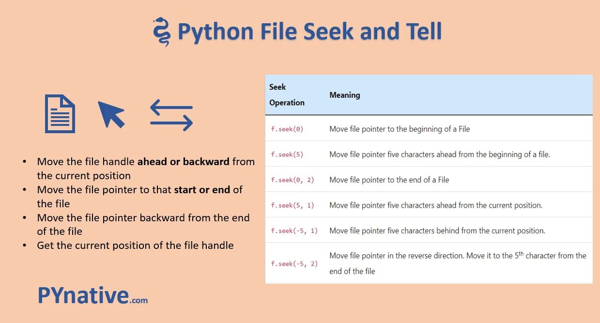 Функция seek. Python file. End в питоне. Seek in Python. Python files in directory