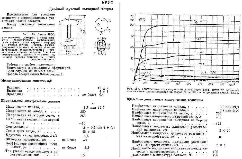 С1 аналоги