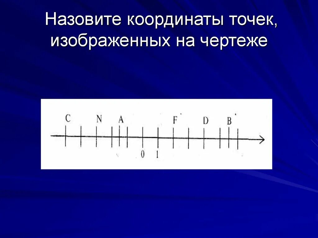 Шкала координат. Правило координатная прямая. Точки на координатной прямой. Координаты на прямой. Назовите координаты прямого размера головки.