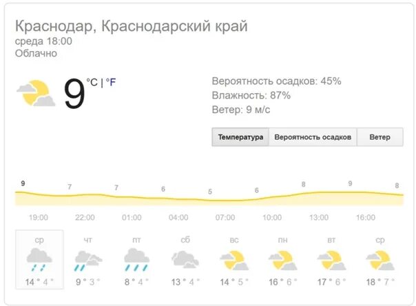 Прогноз погоды в Краснодаре. Погода в Краснодаре сейчас. Погода в Краснодаре сегодня. Погода в Краснодаре на неделю. Погода в краснодаре гидрометцентр по часам